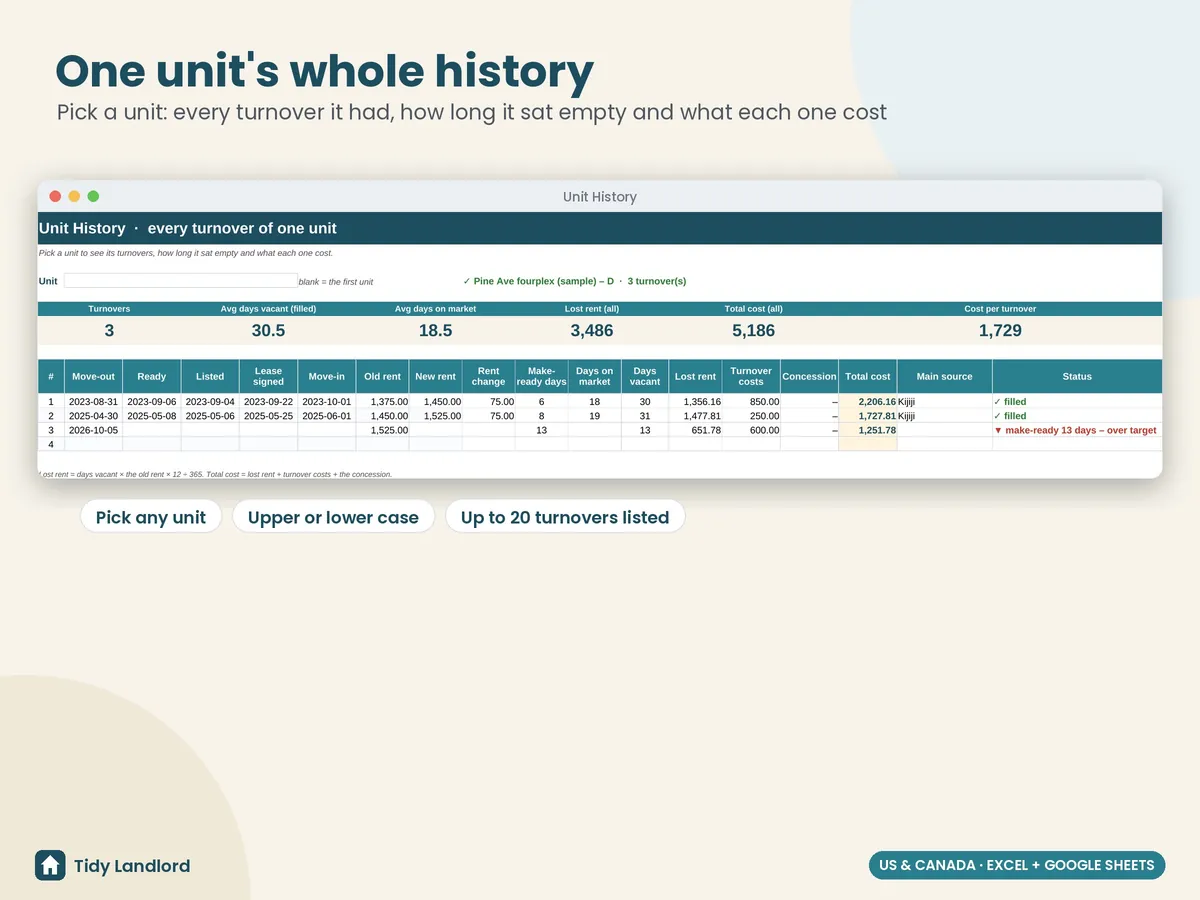 Unit history