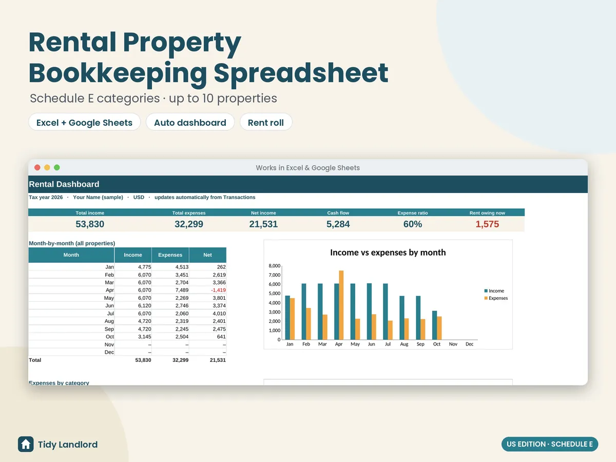 US rental property bookkeeping spreadsheet dashboard