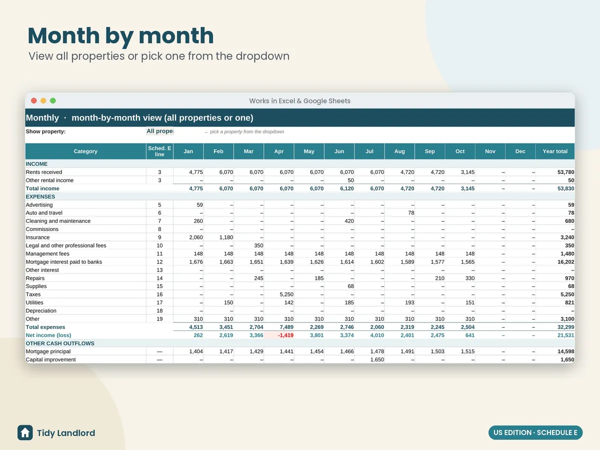 Month-by-month view