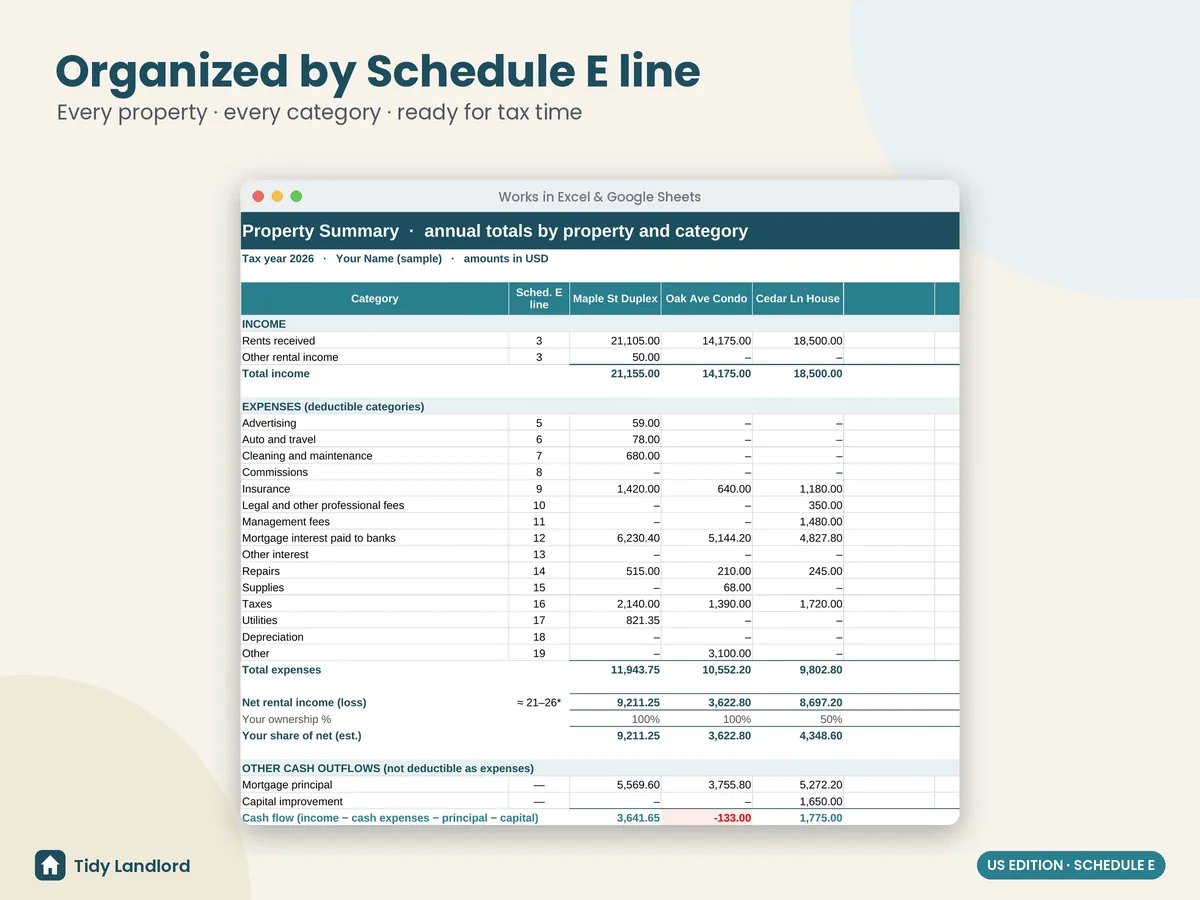 Totals by property and tax line